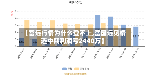 【富远行情为什么登不上,富国远见精选中期利润亏2440万】-第3张图片
