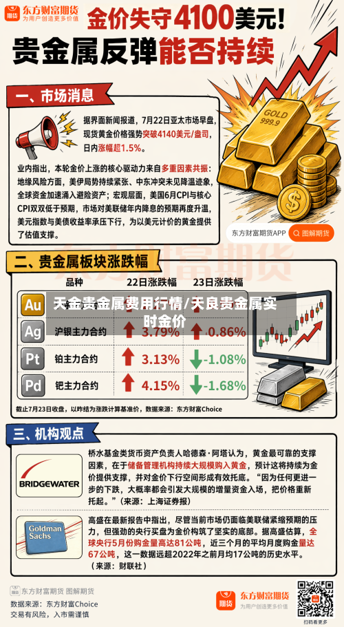 天金贵金属费用行情/天良贵金属实时金价-第2张图片