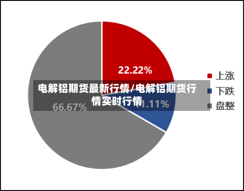 电解铝期货最新行情/电解铝期货行情实时行情-第3张图片
