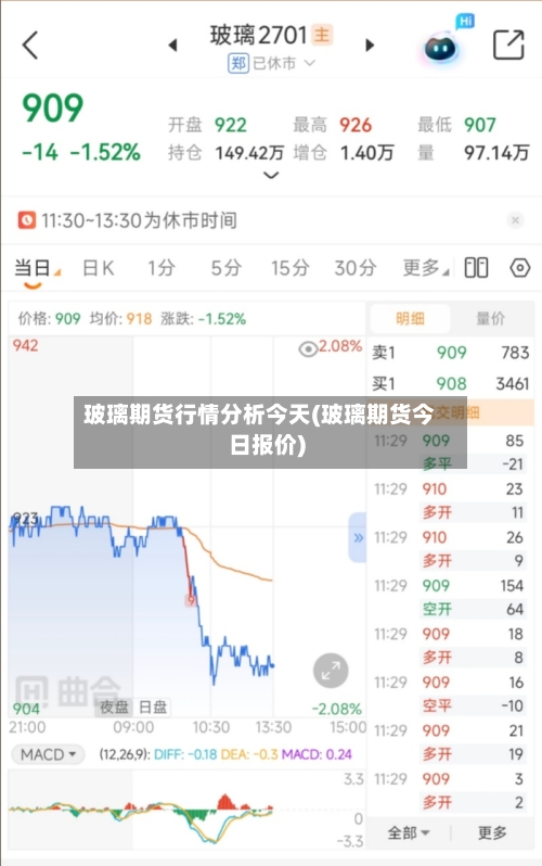 玻璃期货行情分析今天(玻璃期货今日报价)