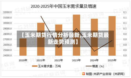 【玉米期货行情分析最新,玉米期货最新走势预测】-第2张图片