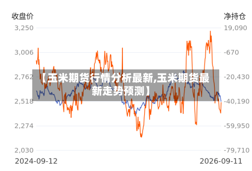 【玉米期货行情分析最新,玉米期货最新走势预测】