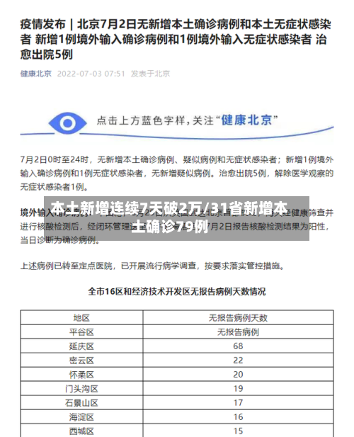 本土新增连续7天破2万/31省新增本土确诊79例-第2张图片