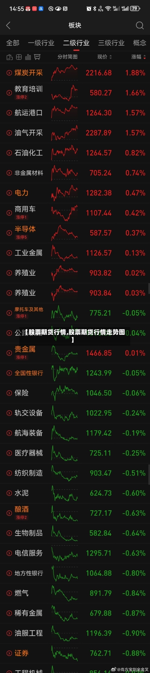 【股票期货行情,股票期货行情走势图】-第3张图片