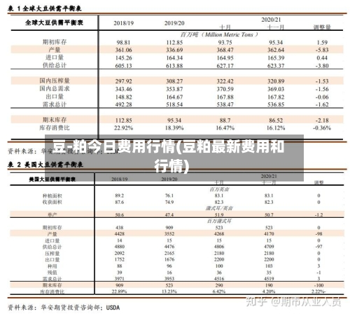 豆-粕今日费用行情(豆粕最新费用和行情)-第3张图片