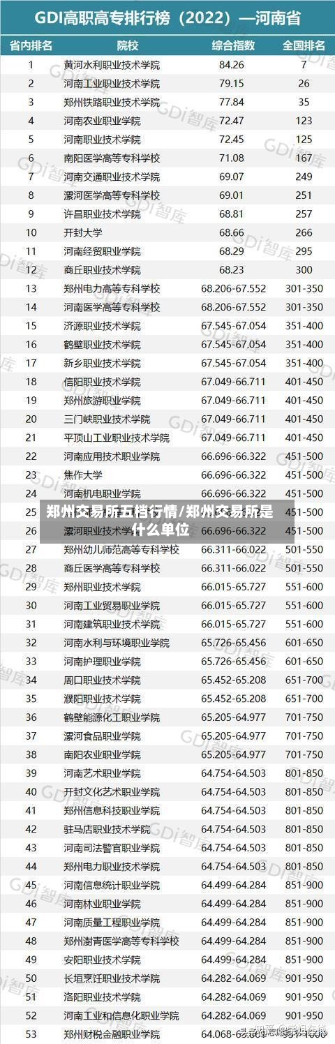 郑州交易所五档行情/郑州交易所是什么单位