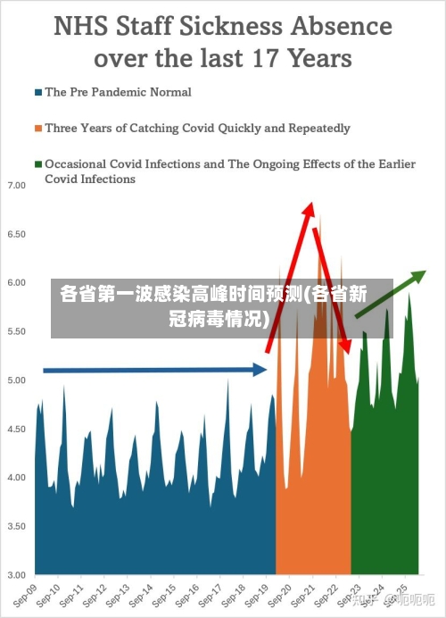 各省第一波感染高峰时间预测(各省新冠病毒情况)-第2张图片