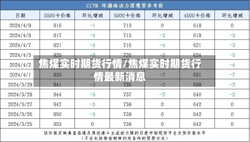 焦煤实时期货行情/焦煤实时期货行情最新消息