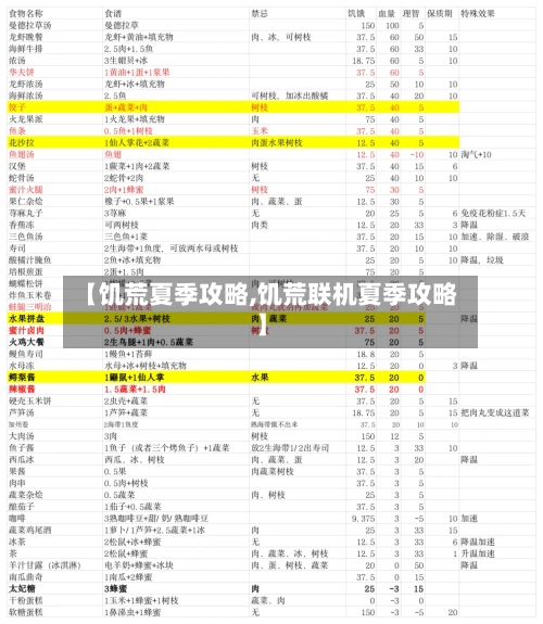 【饥荒夏季攻略,饥荒联机夏季攻略】