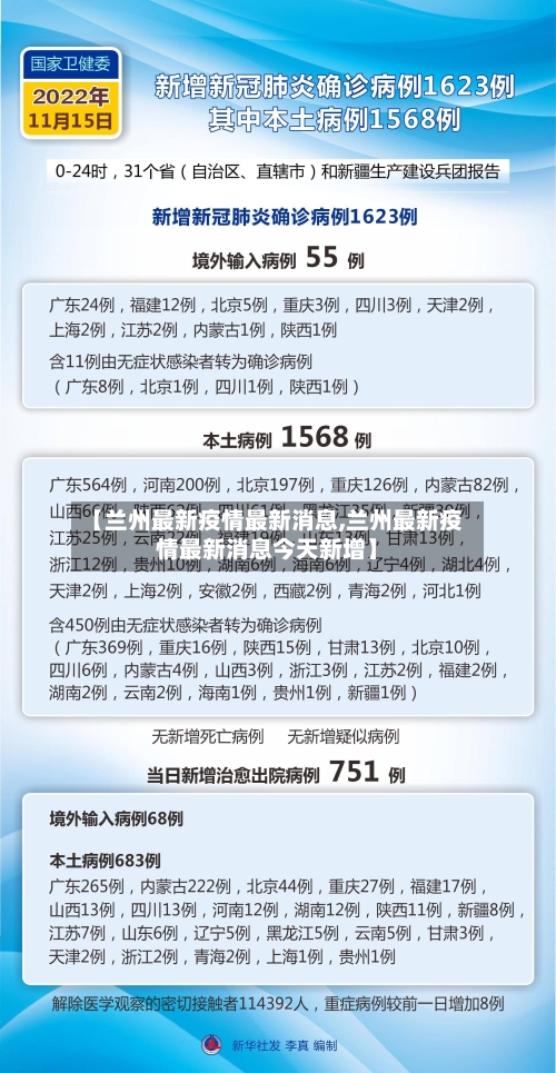【兰州最新疫情最新消息,兰州最新疫情最新消息今天新增】