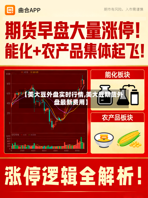 【美大豆外盘实时行情,美大豆期货外盘最新费用】-第3张图片
