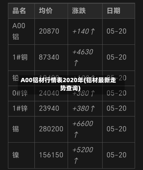 A00铝材行情表2020年(铝材最新走势查询)-第3张图片