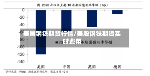 美国钢铁期货行情/美股钢铁期货实时费用-第1张图片