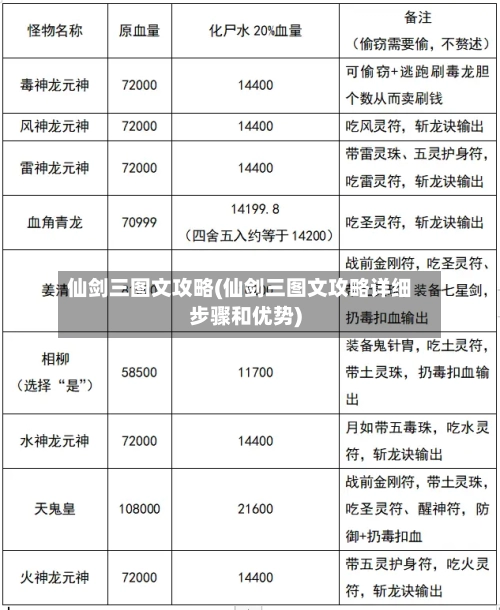 仙剑三图文攻略(仙剑三图文攻略详细步骤和优势)-第2张图片