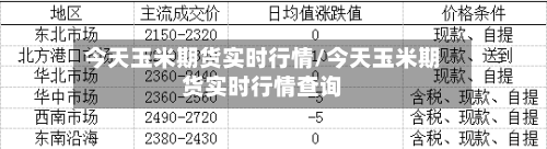 今天玉米期货实时行情/今天玉米期货实时行情查询