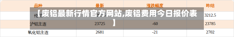 【废铝最新行情官方网站,废铝费用今日报价表】-第2张图片