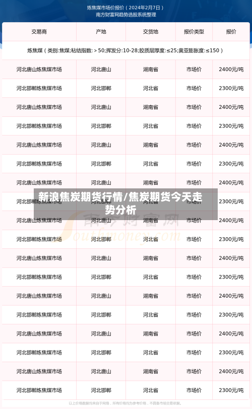 新浪焦炭期货行情/焦炭期货今天走势分析