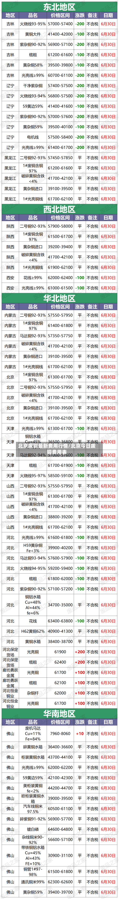北京废铜最新费用行情/北京今日废铜费用表
