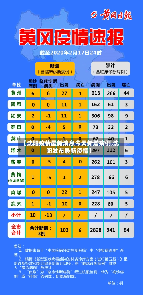 【沈阳疫情最新消息今天新增病例,沈阳发布最新疫情】