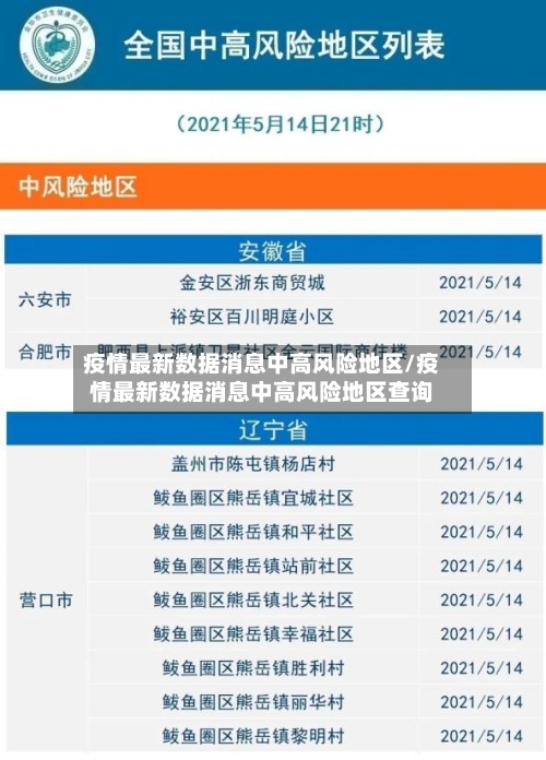 疫情最新数据消息中高风险地区/疫情最新数据消息中高风险地区查询-第3张图片