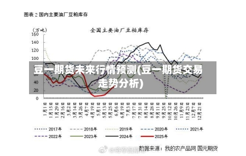 豆一期货未来行情预测(豆一期货交易走势分析)-第2张图片