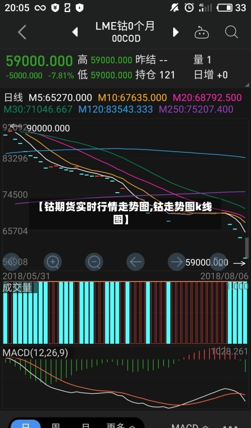 【钴期货实时行情走势图,钴走势图k线图】
