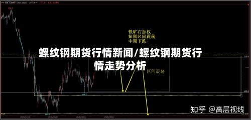 螺纹钢期货行情新闻/螺纹钢期货行情走势分析-第2张图片