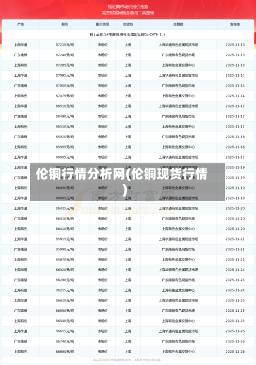 伦铜行情分析网(伦铜现货行情)-第3张图片
