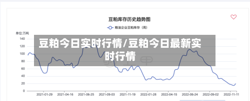 豆粕今日实时行情/豆粕今日最新实时行情