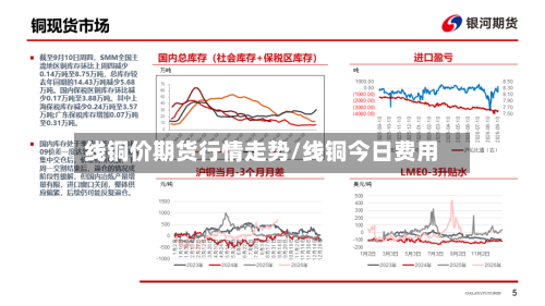 线铜价期货行情走势/线铜今日费用
