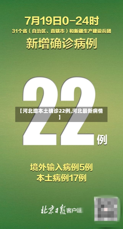 【河北增本土确诊22例,河北最新病情】-第2张图片