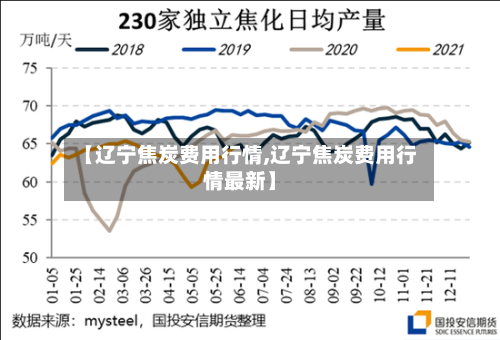 【辽宁焦炭费用行情,辽宁焦炭费用行情最新】