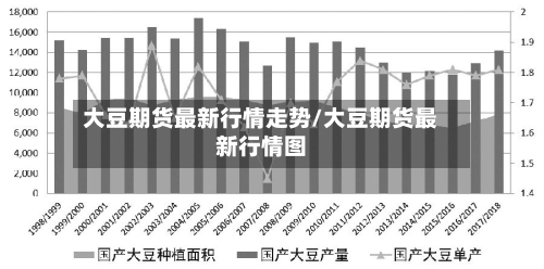 大豆期货最新行情走势/大豆期货最新行情图-第2张图片