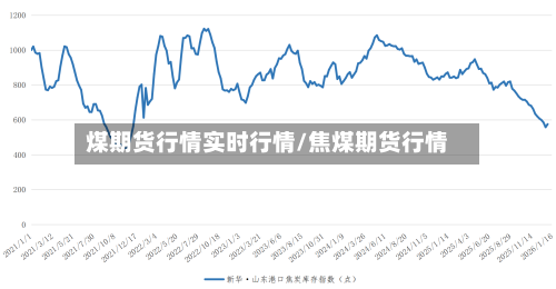 煤期货行情实时行情/焦煤期货行情