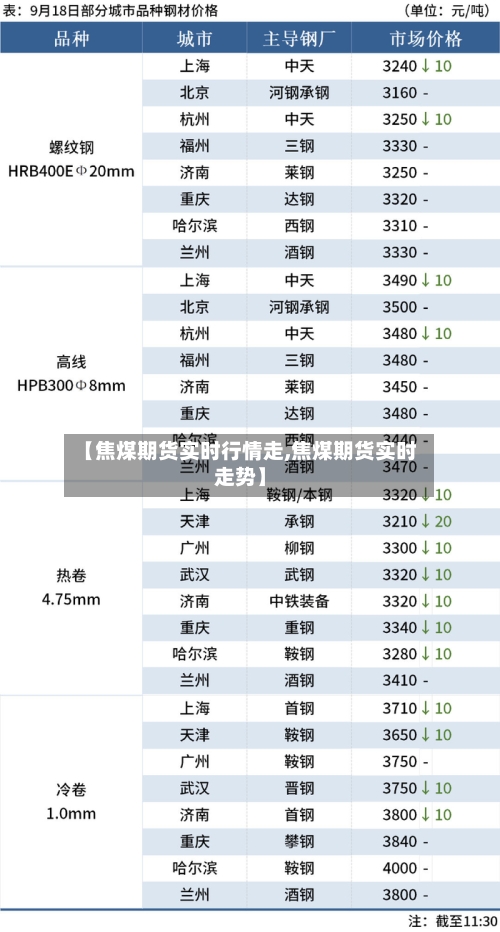 【焦煤期货实时行情走,焦煤期货实时走势】-第3张图片