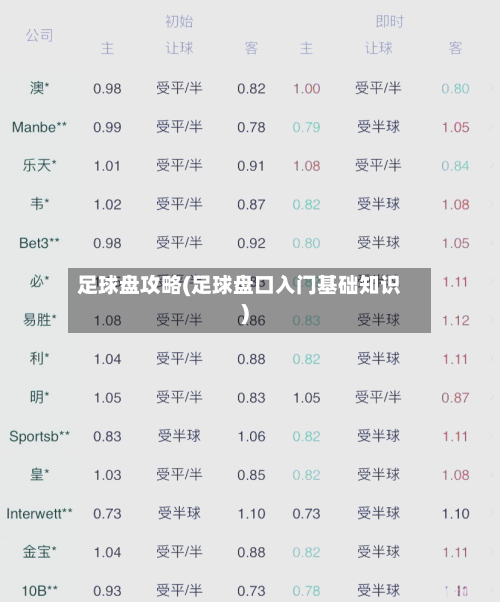 足球盘攻略(足球盘口入门基础知识)-第2张图片
