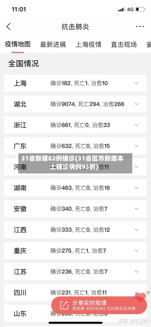 31省新增82例确诊(31省区市新增本土确诊病例93例)-第3张图片