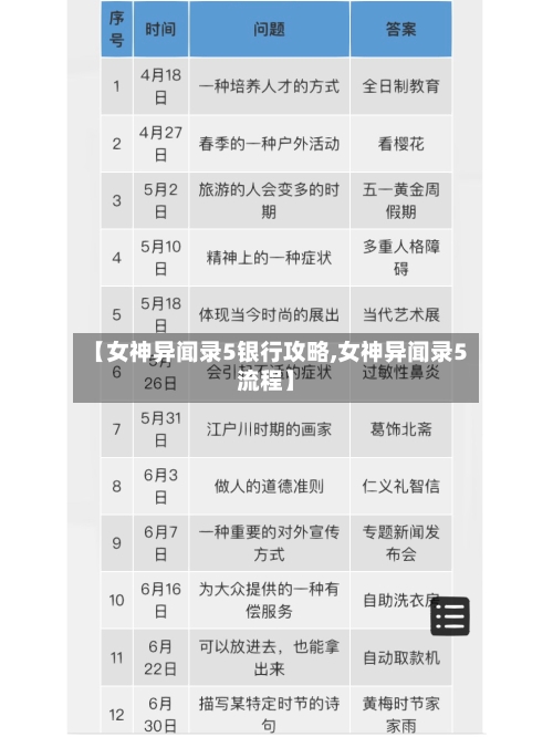 【女神异闻录5银行攻略,女神异闻录5流程】-第2张图片