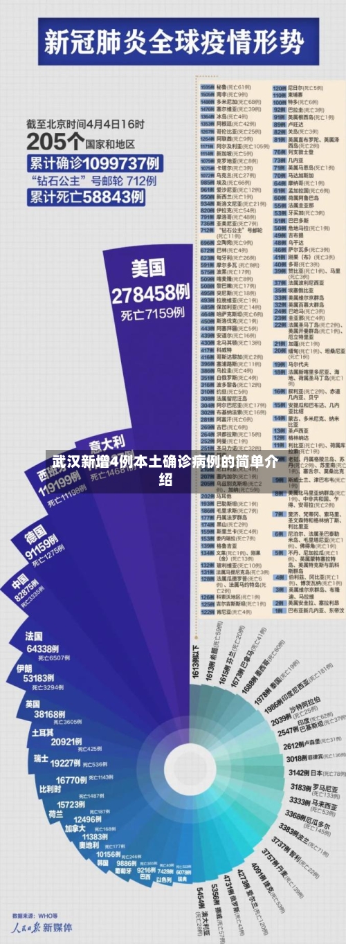 武汉新增4例本土确诊病例的简单介绍-第2张图片