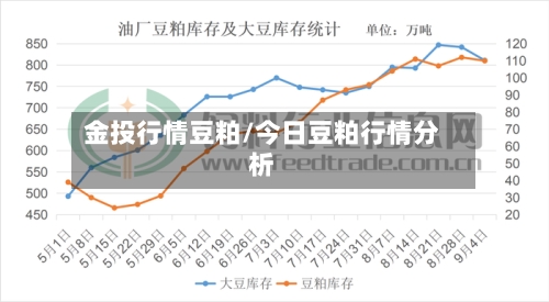 金投行情豆粕/今日豆粕行情分析-第1张图片