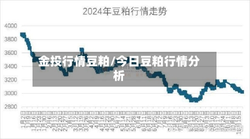 金投行情豆粕/今日豆粕行情分析-第2张图片