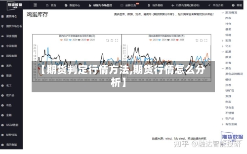 【期货判定行情方法,期货行情怎么分析】