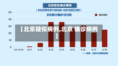 【北京疑似病例,北京 确诊病例】