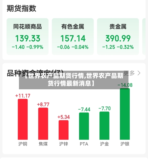 【世界农产品期货行情,世界农产品期货行情最新消息】