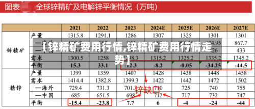 【锌精矿费用行情,锌精矿费用行情走势】