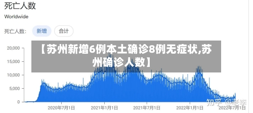 【苏州新增6例本土确诊8例无症状,苏州确诊人数】-第2张图片