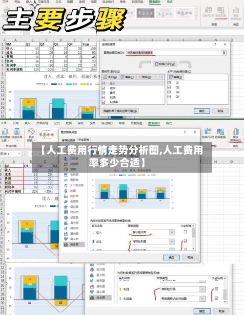 【人工费用行情走势分析图,人工费用率多少合适】