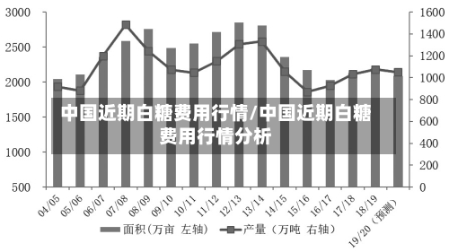 中国近期白糖费用行情/中国近期白糖费用行情分析