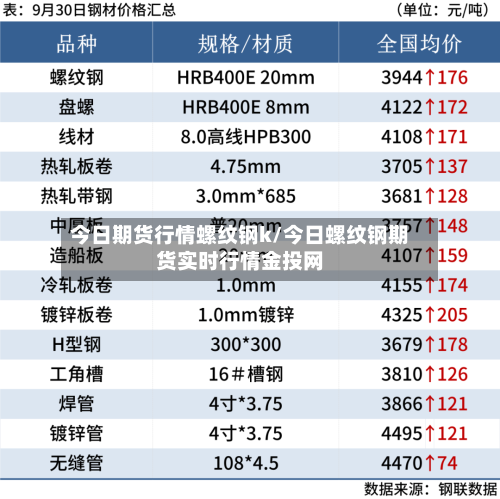 今日期货行情螺纹钢k/今日螺纹钢期货实时行情金投网