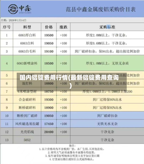 国内铝锭费用行情(最新铝锭费用查询)